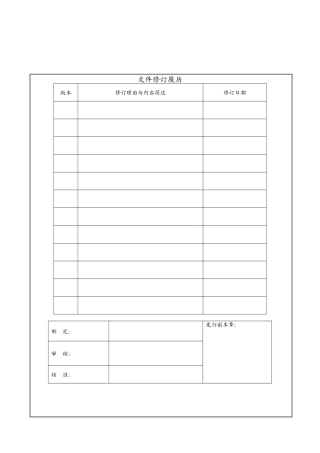 014测量和监控设备控制程序