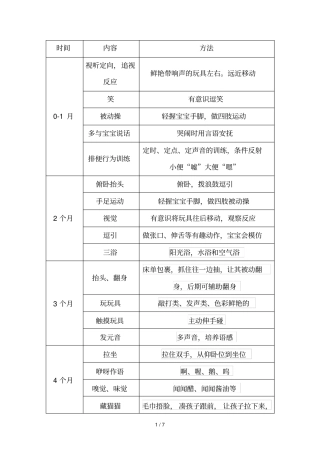 03岁婴幼儿早期教育操作方法