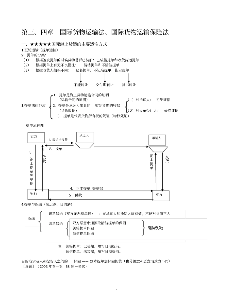 03国际经济法重点知识、司考真题与案例国际货物运输法、国际货物运输保险法_第1页