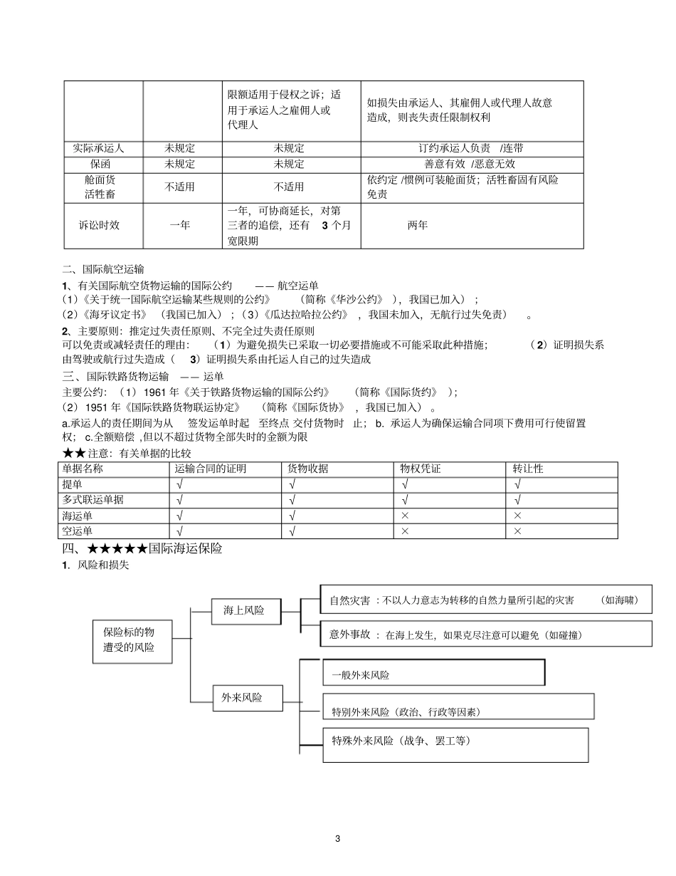 03国际经济法重点知识、司考真题与案例国际货物运输法、国际货物运输保险法_第3页