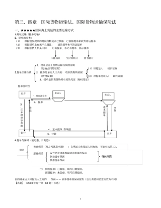 03国际经济法重点知识、司考真题与案例国际货物运输法、国际货物运输保险法