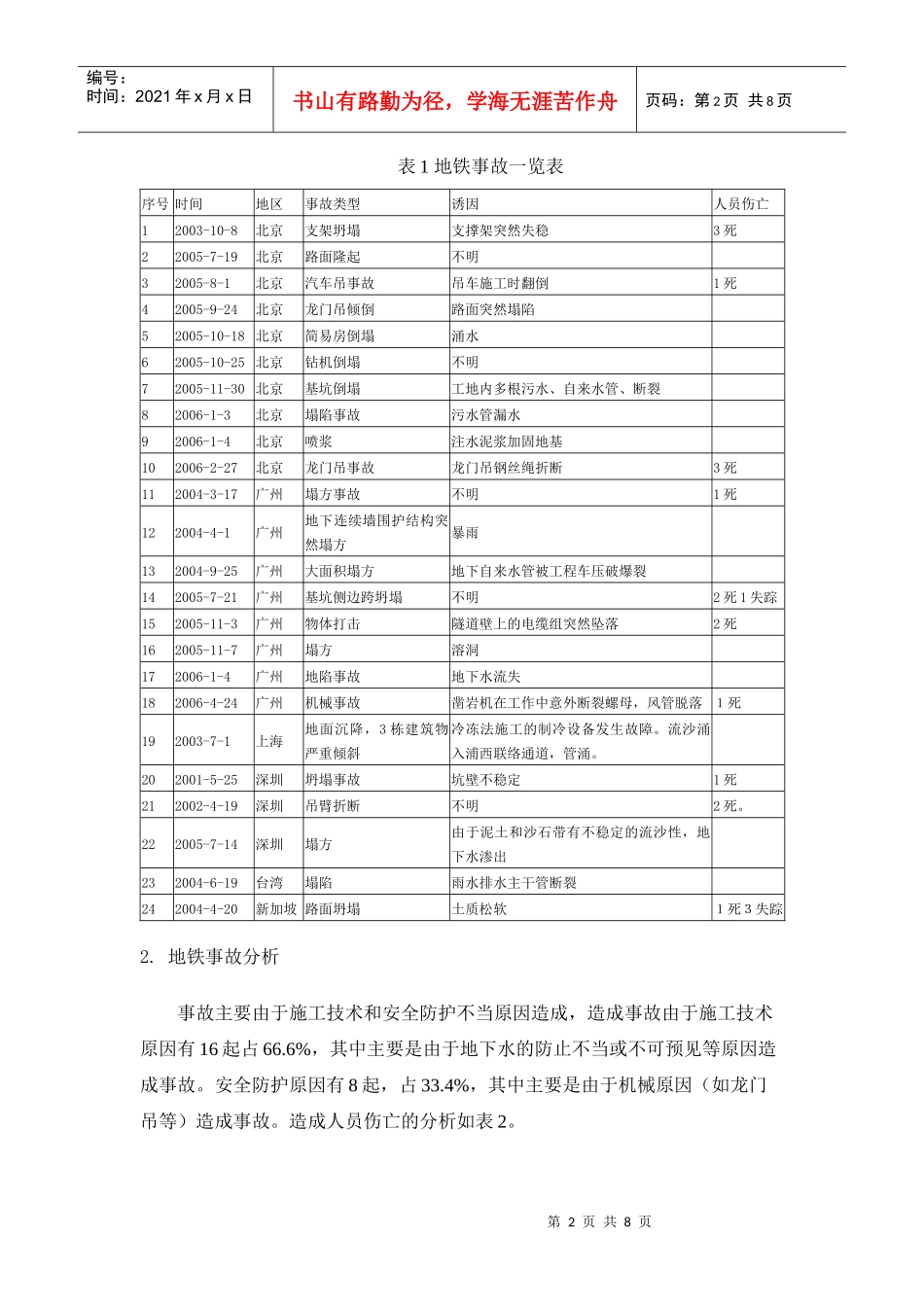 对成都地铁工程施工安全监督管理的初探_第2页