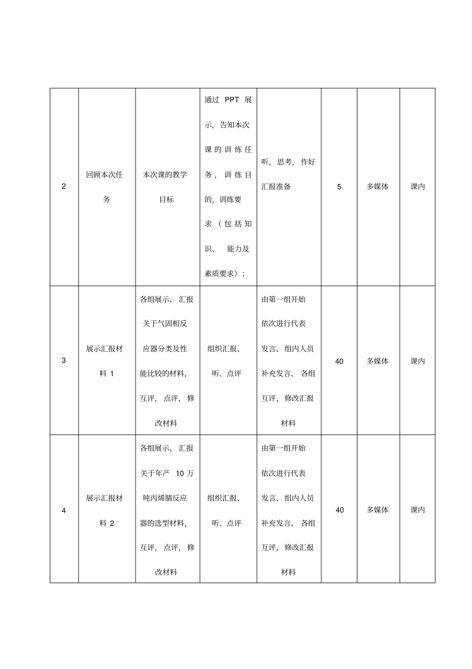0401流化床生产方案确定及反应器选型_第3页