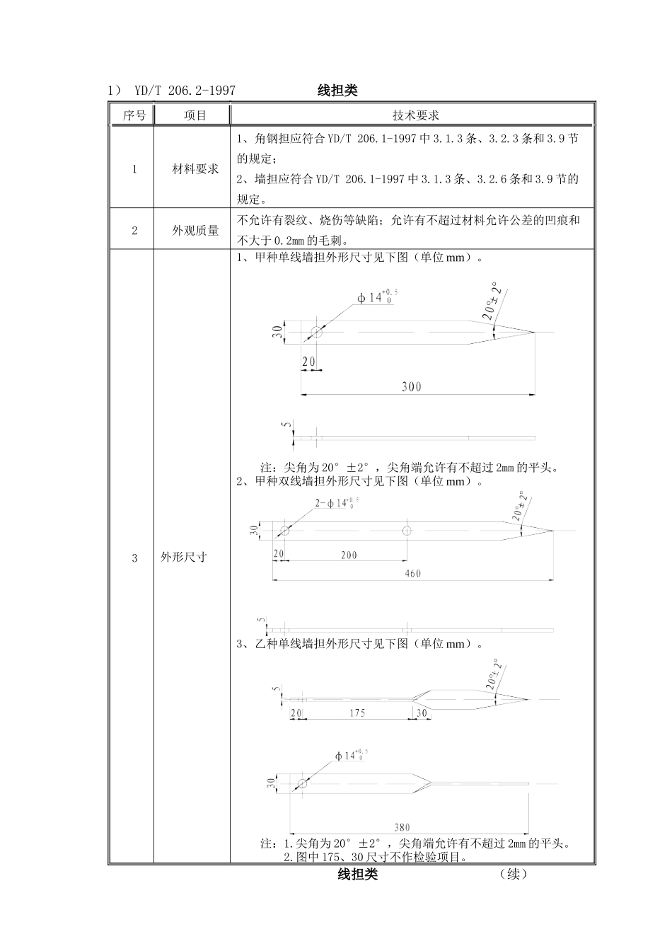 架空通信线路铁件标准与图形对照_第1页