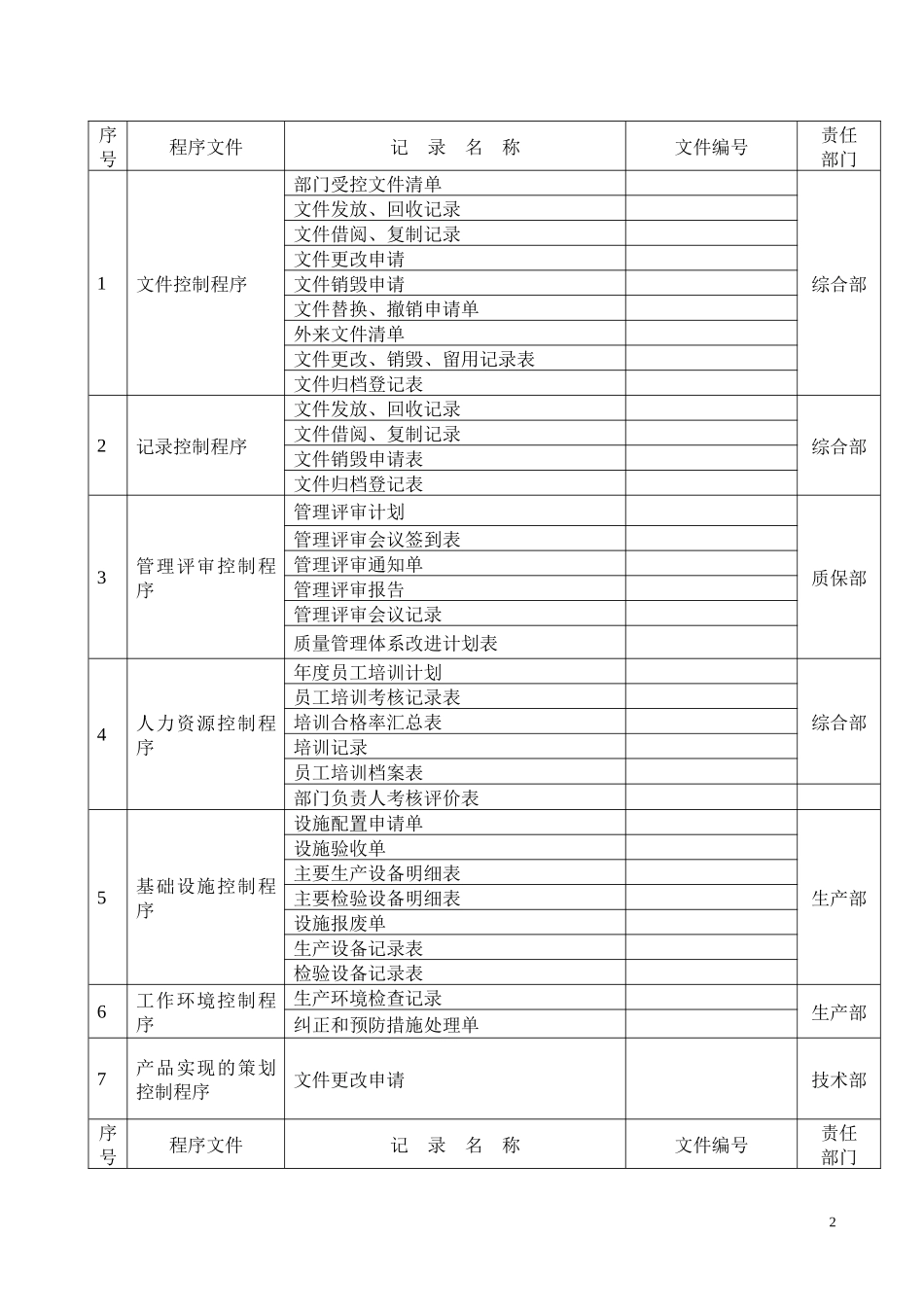 2018年医疗器械生产企业-GMP认证-记录表格_第2页