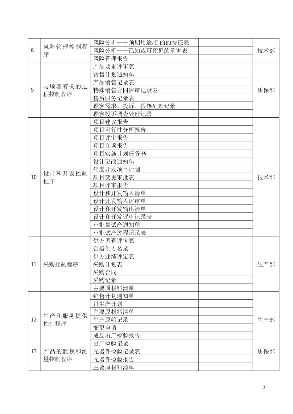 2018年医疗器械生产企业-GMP认证-记录表格_第3页