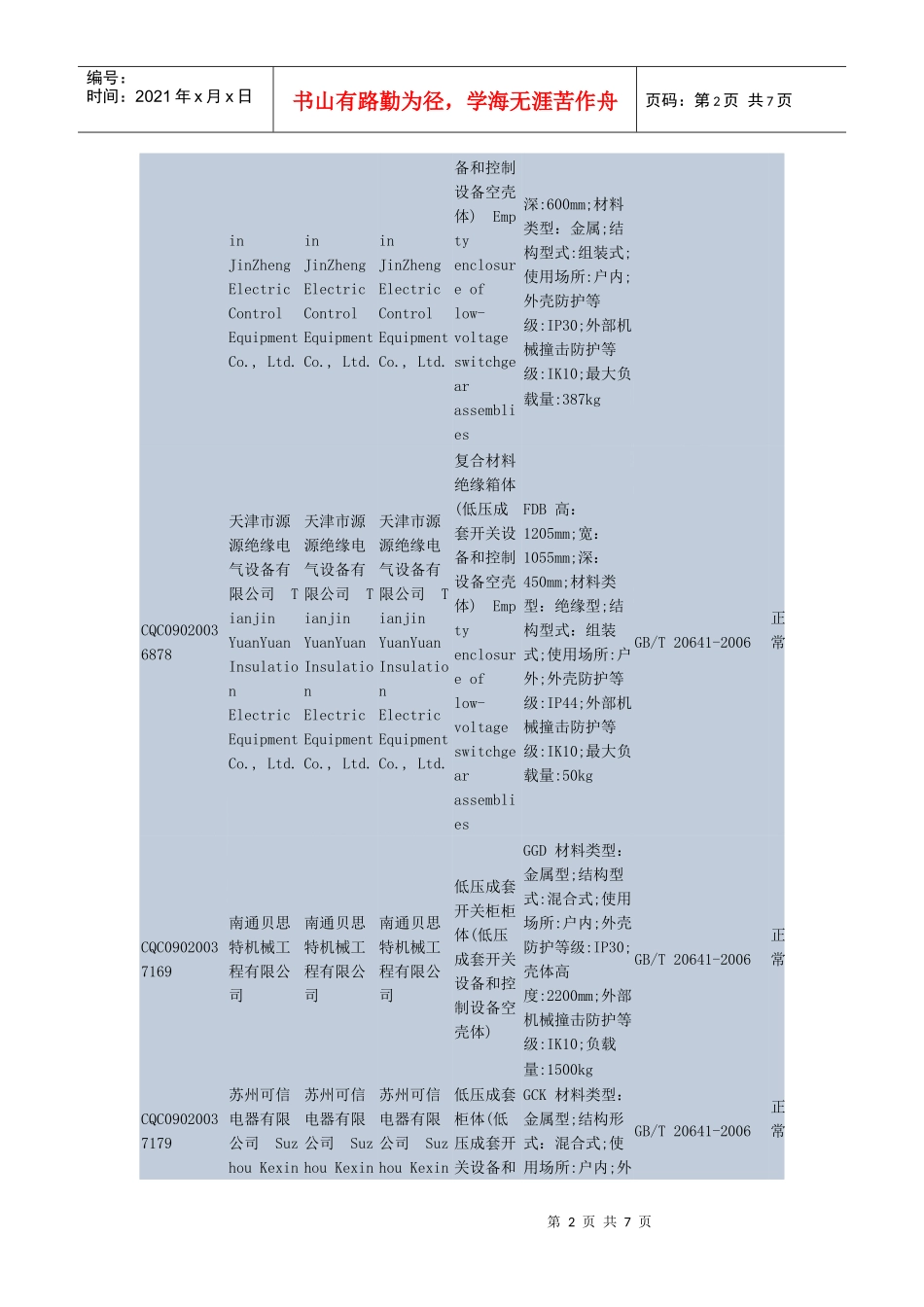 CQC认证壳体厂家_第2页