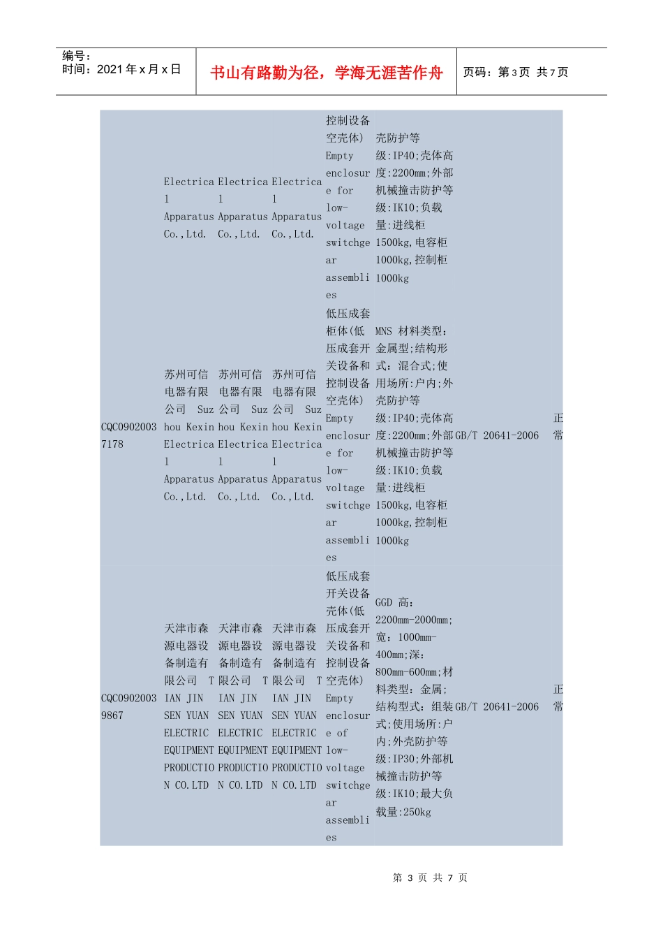 CQC认证壳体厂家_第3页