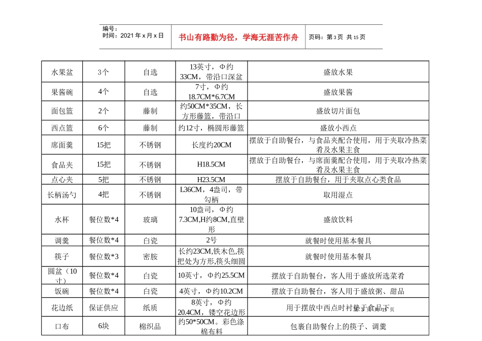餐厅设备配置_第3页