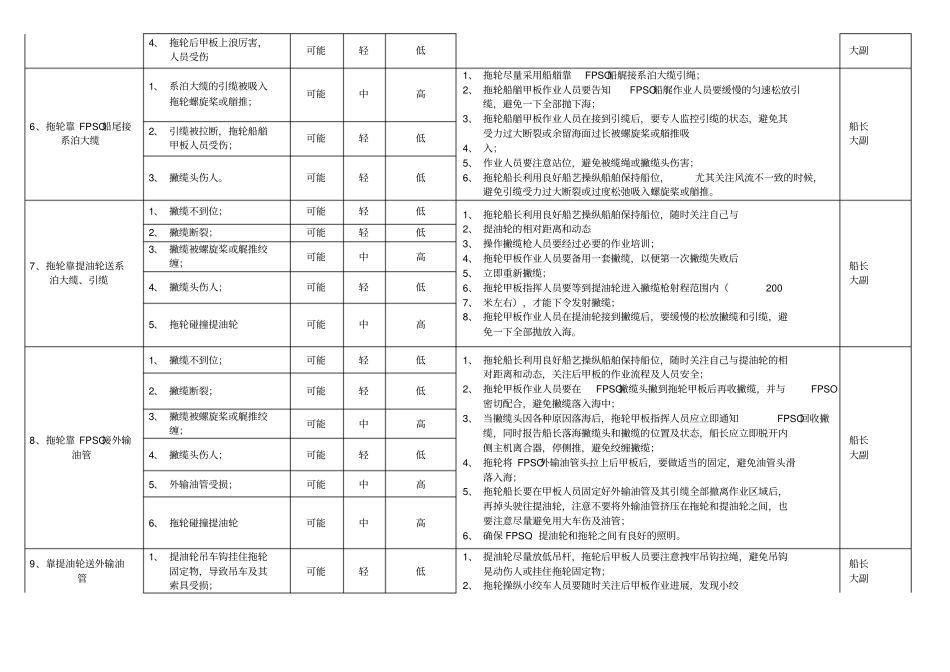 07-001提油送油管作业_第2页