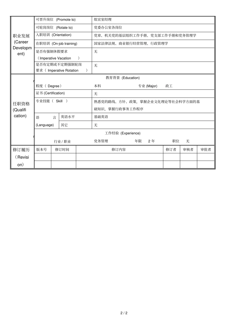 07003组宣室宣传管理岗位说明书_第2页