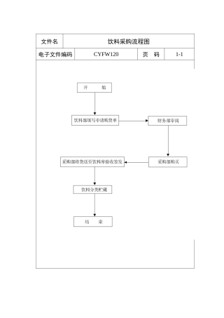 饮料采购流程图