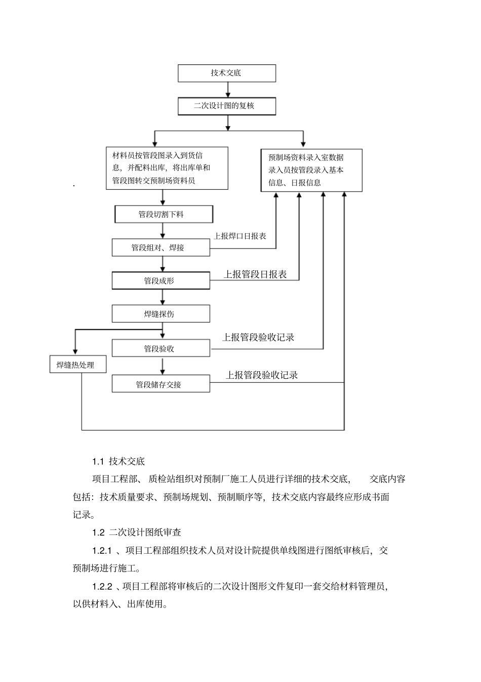 07管道工厂化预制工法_第2页