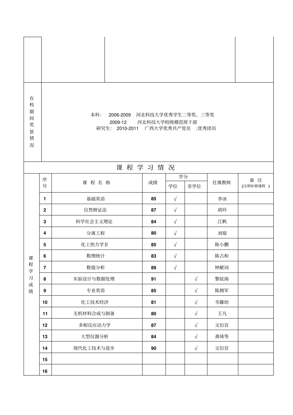 08、广西大学硕士学位申请书_第2页
