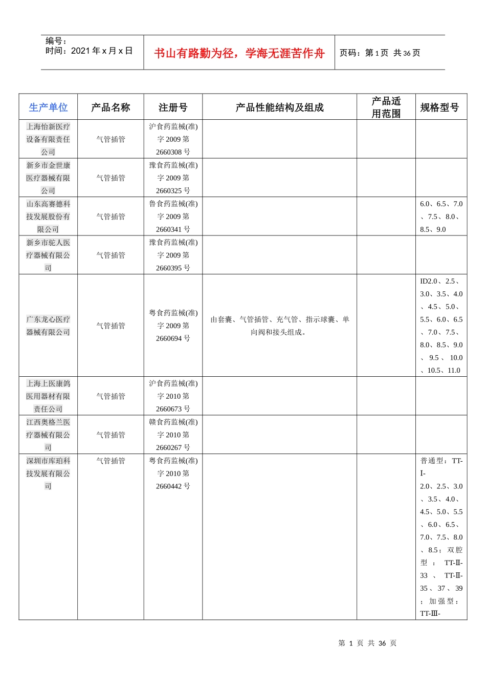 国内气管插管生产厂家统计_第1页