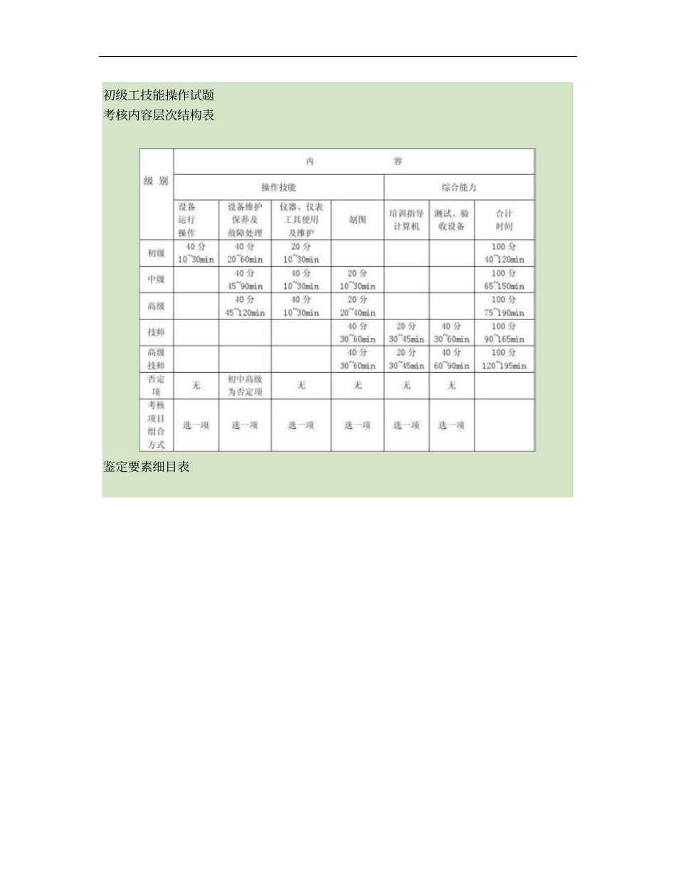08版集输工初级工题库实际操作重点_第1页
