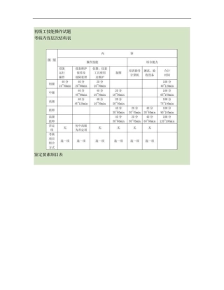 08版集输工初级工题库实际操作重点