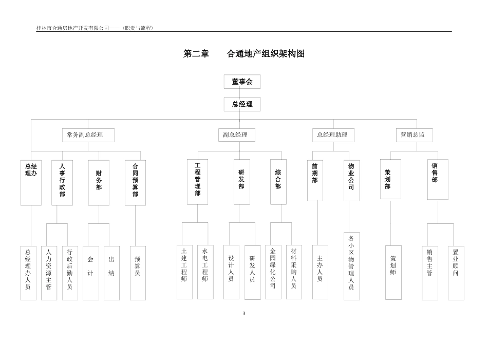 房地产项目全程开发流程_第3页