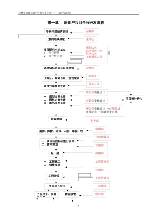 房地产项目全程开发流程