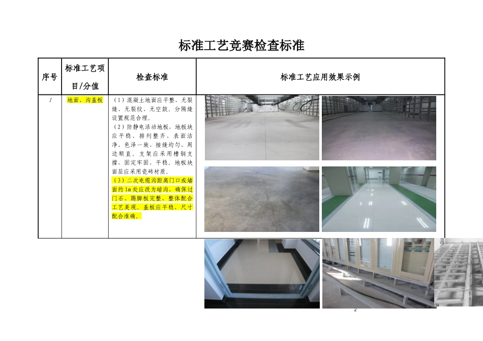 输变电工程标准工艺竞赛检查标准_第2页