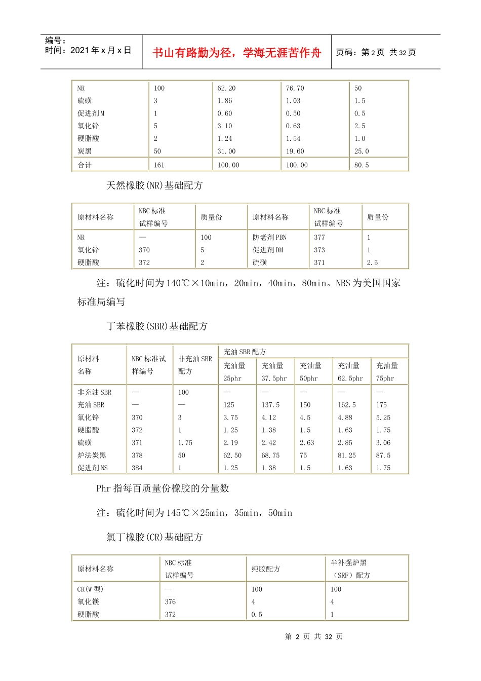 各种橡胶基础配方_第2页