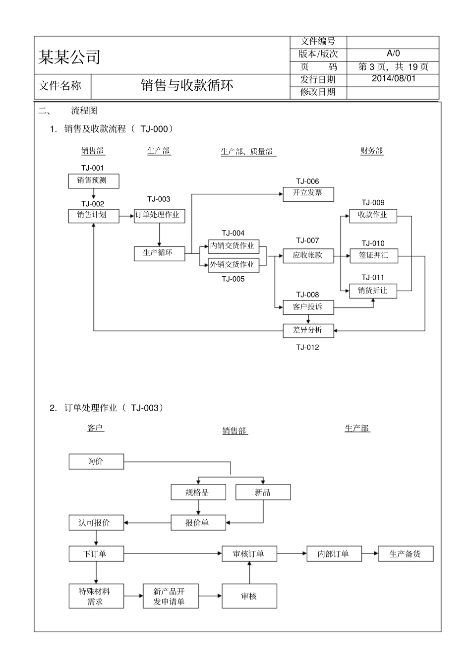 0销售与收款循环_第3页