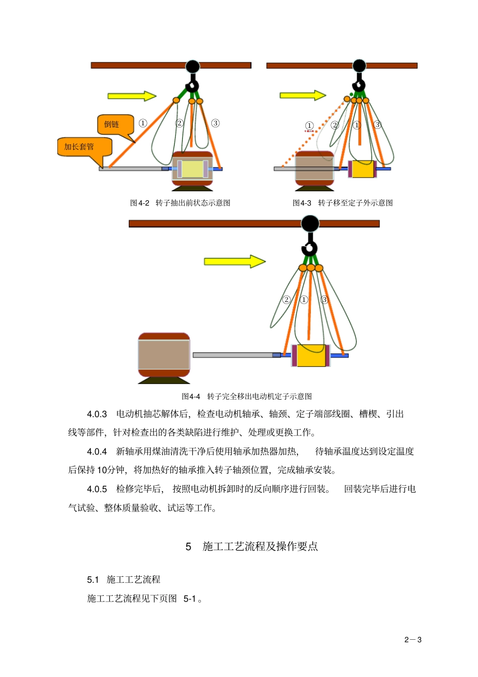 0大功率卧式电动机抽芯检查施工工法要点_第3页