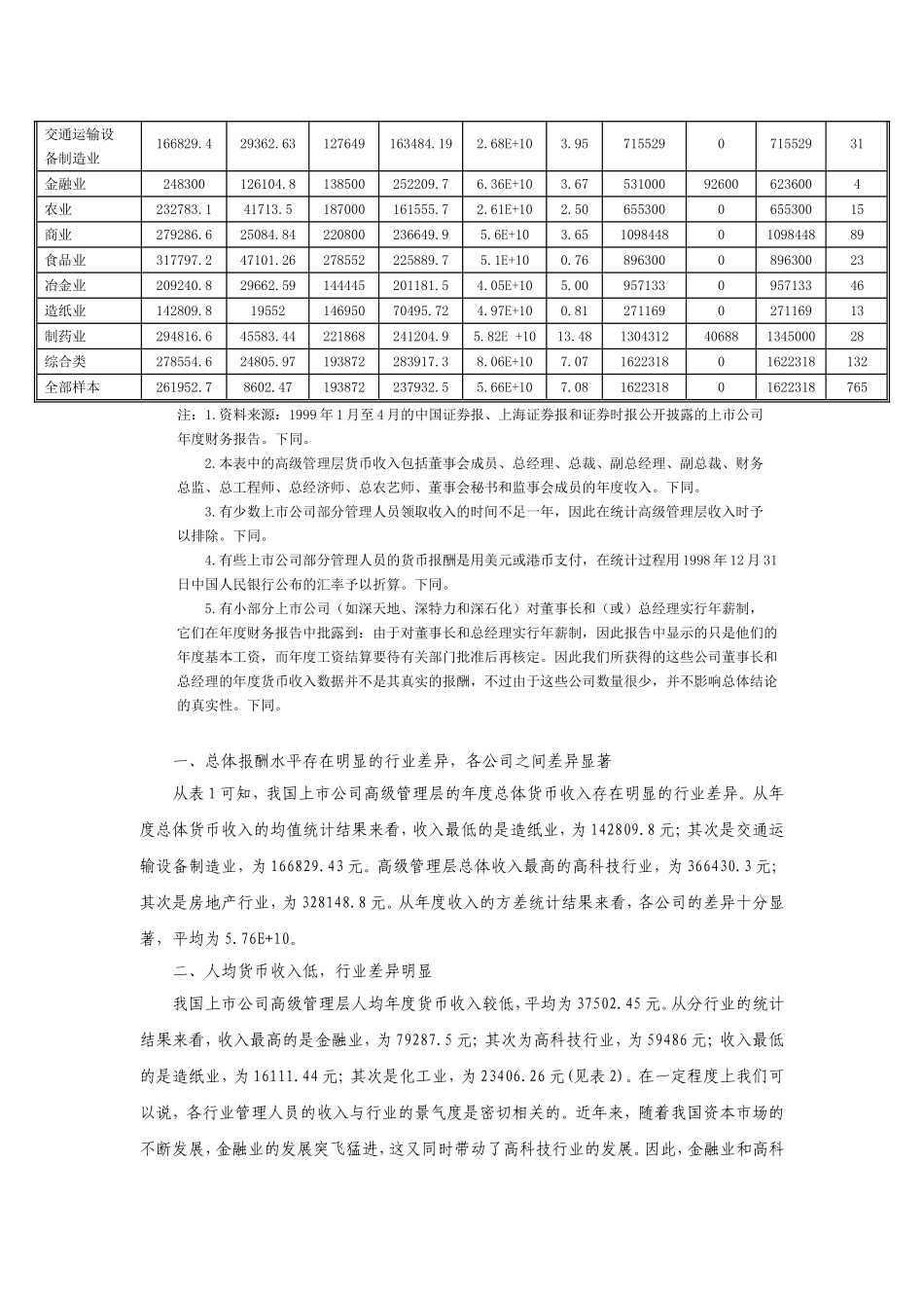 高级管理层激励与经营绩效研究_第3页