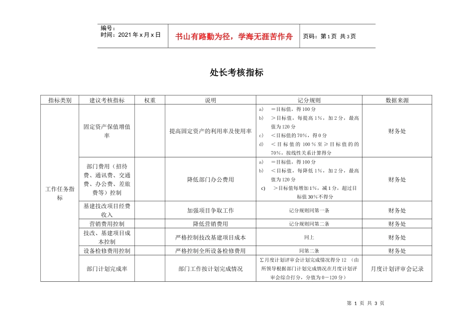 某工业研究所技改保障处处长考核指标_第1页