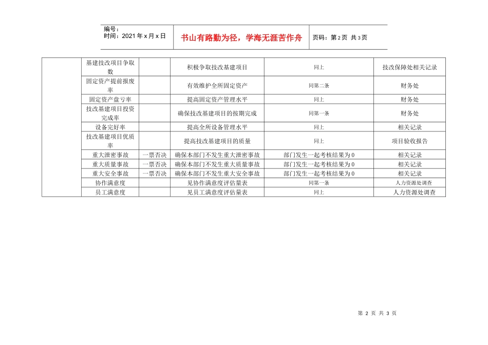某工业研究所技改保障处处长考核指标_第2页