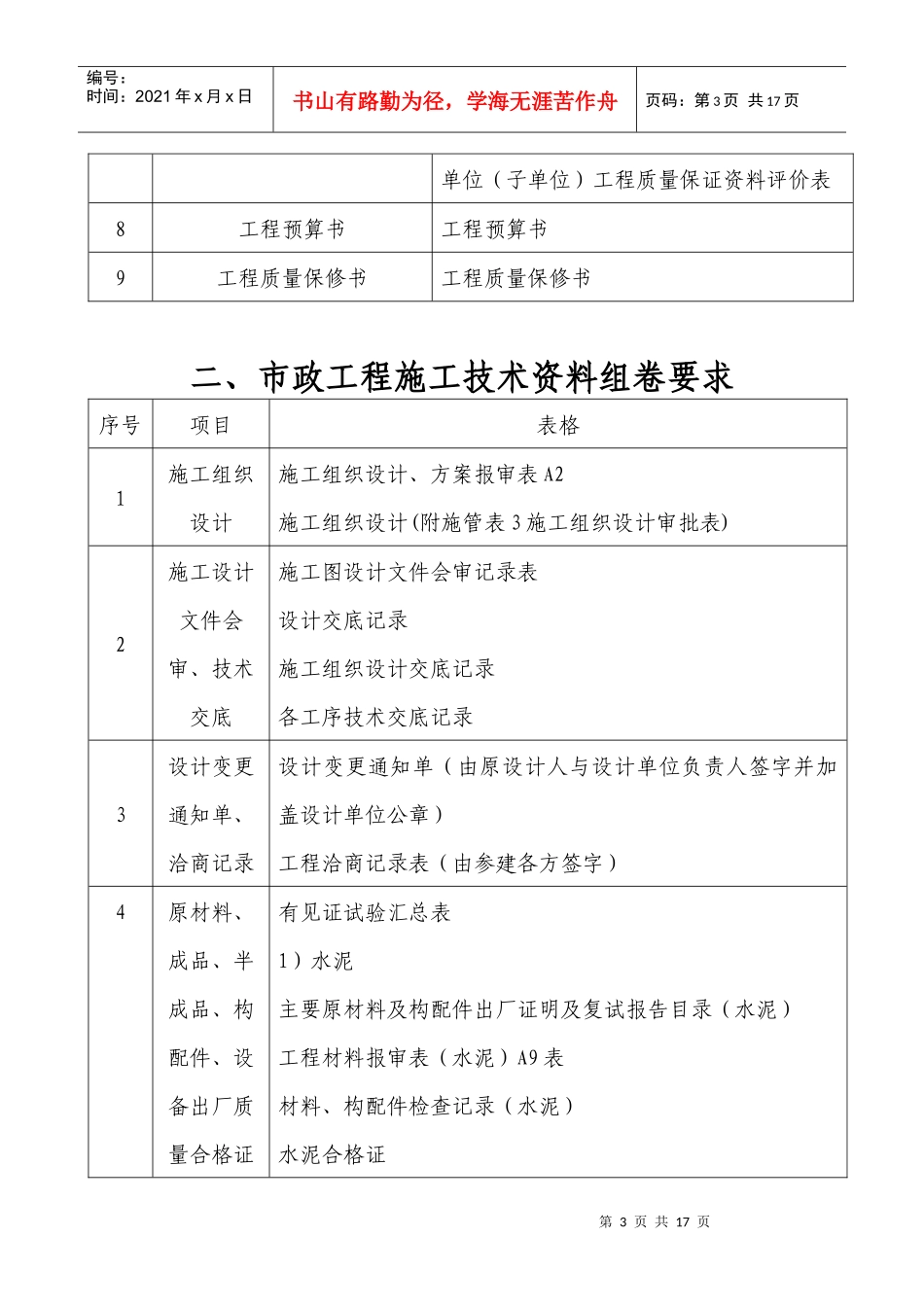 市政工程施工技术资料组卷要求[市政就业网版本]_第3页