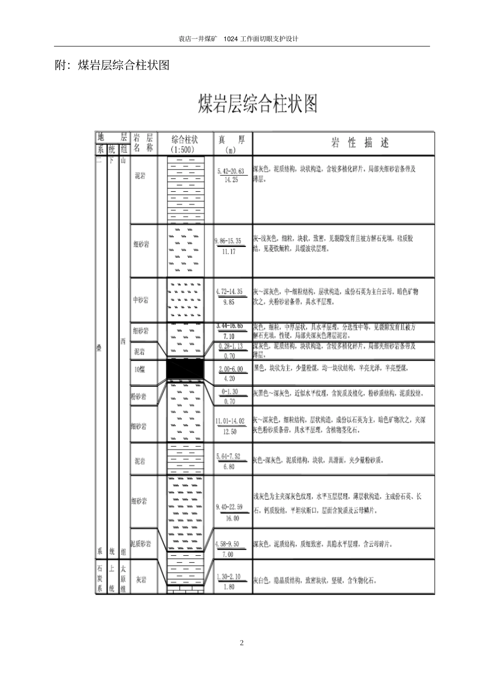 1024切眼支护设计说明书资料_第3页