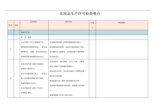 105条审查细则化妆品生产许可证