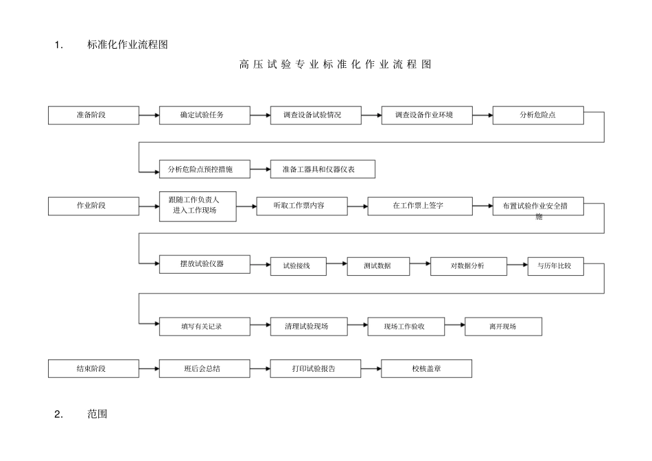 10kV交联电缆标准化作业指导书_第3页