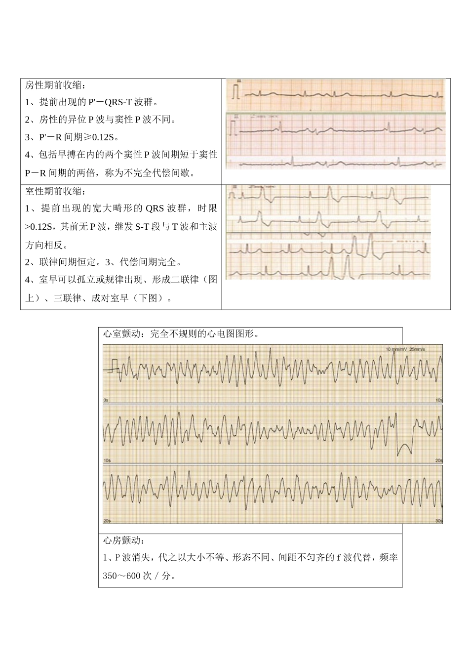 中医学本科毕业考试操作部分_第2页