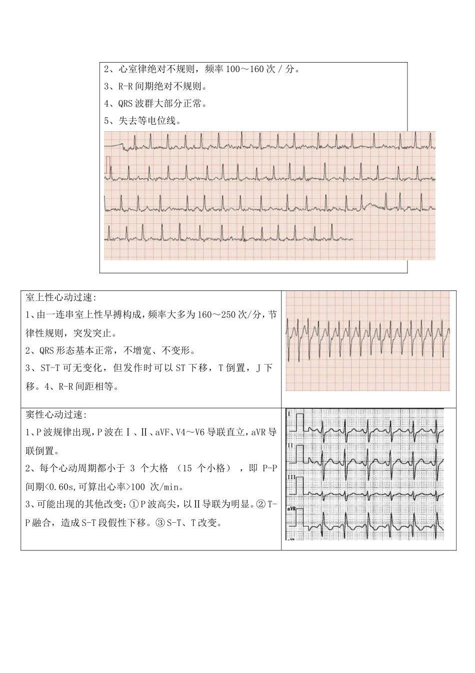 中医学本科毕业考试操作部分_第3页