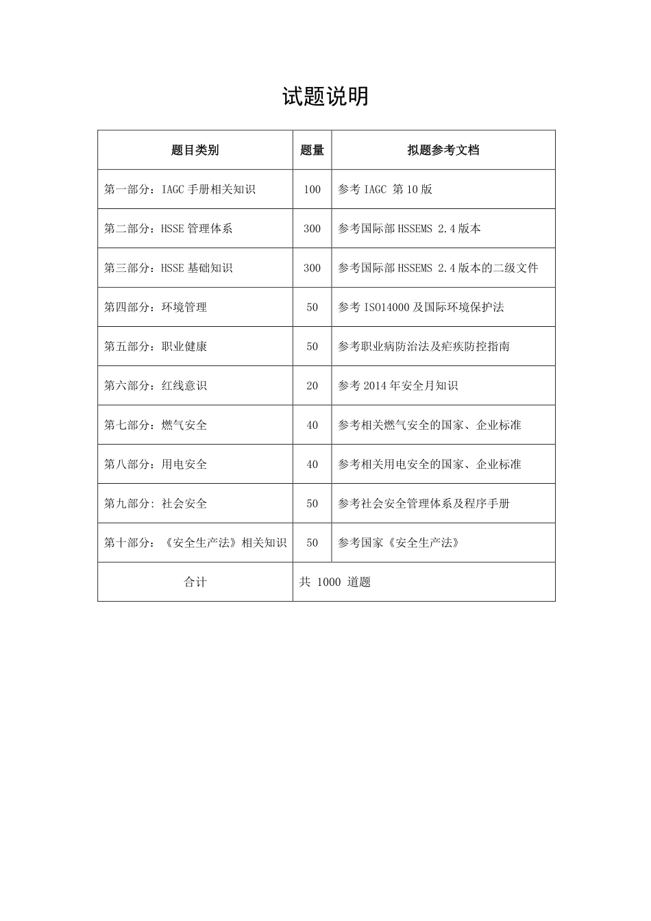 HSSE知识题库_第2页