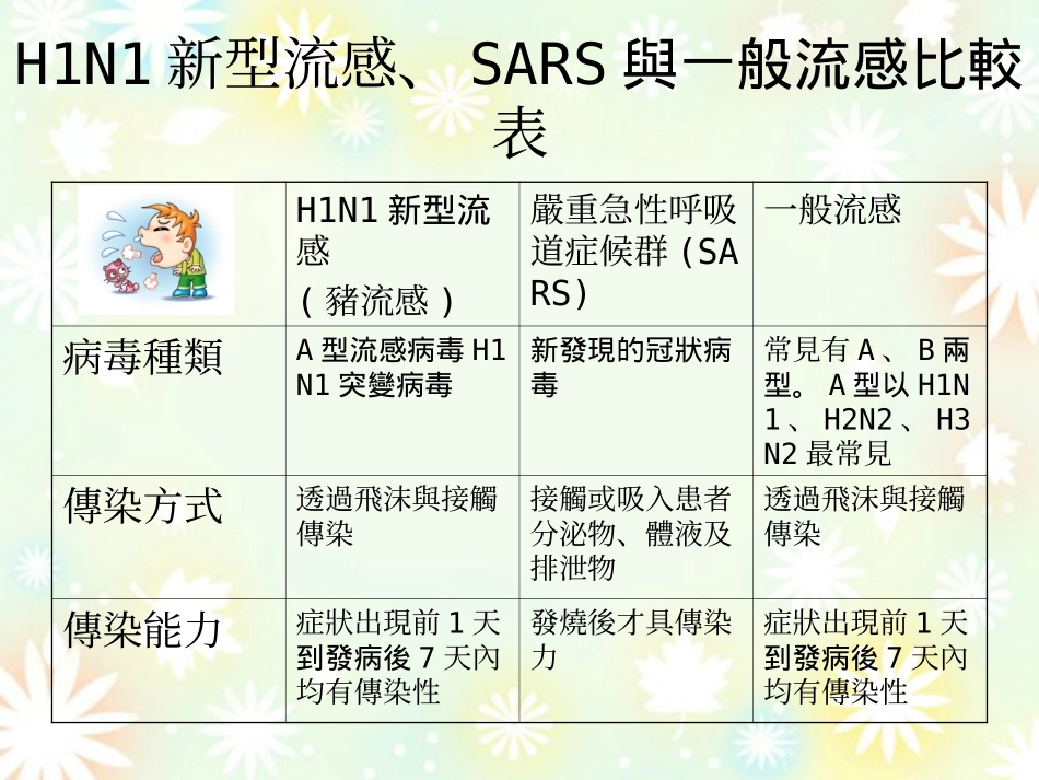 有发烧等类似H1N1新型流感症状_第3页