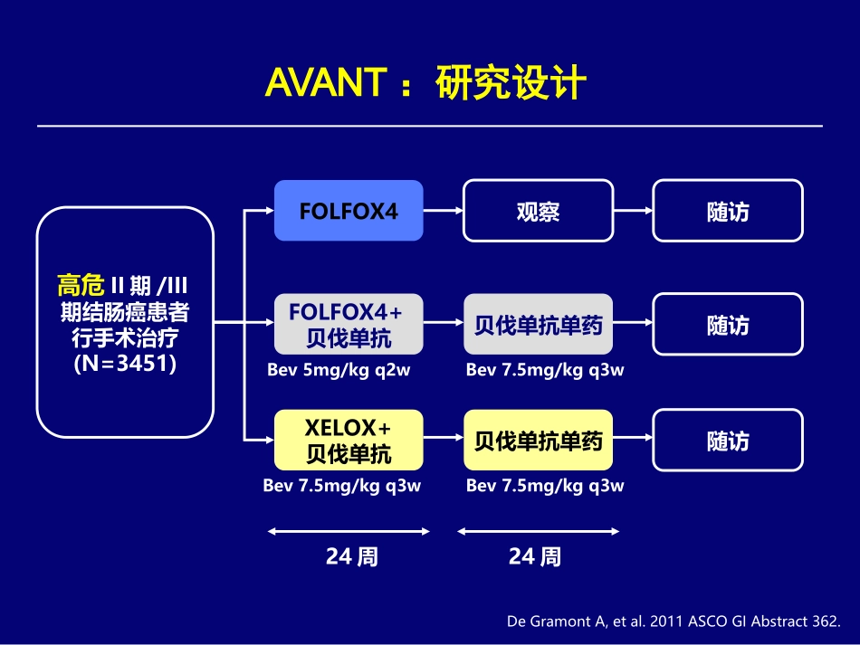 ASCO胃肠道会议进展-张俊_第3页