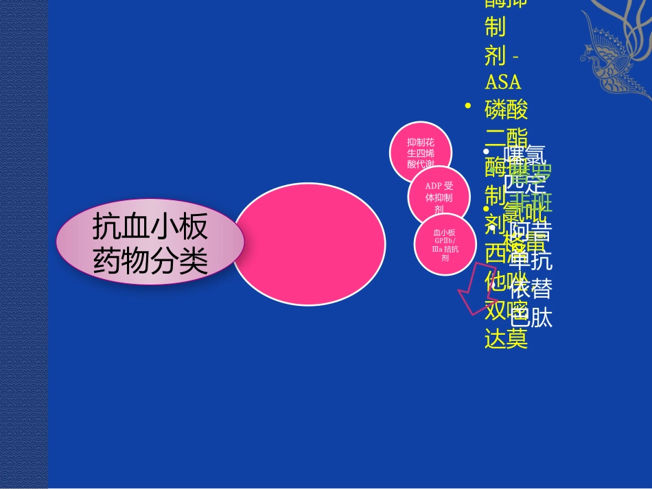 抗凝药和抗血小板药_第3页