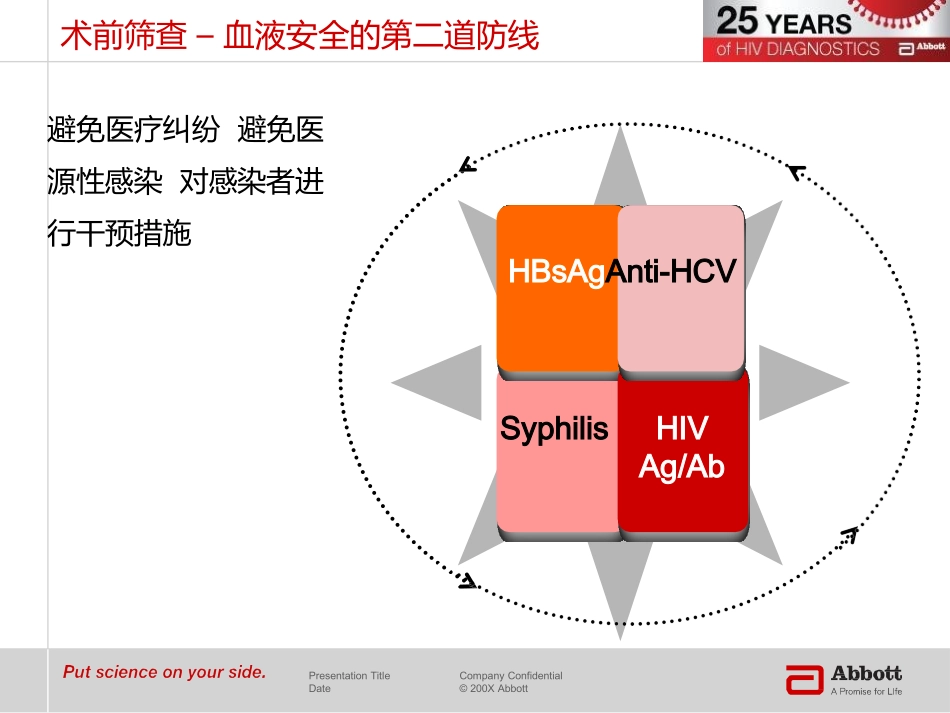 雅培术前结果判读2013-03_第2页