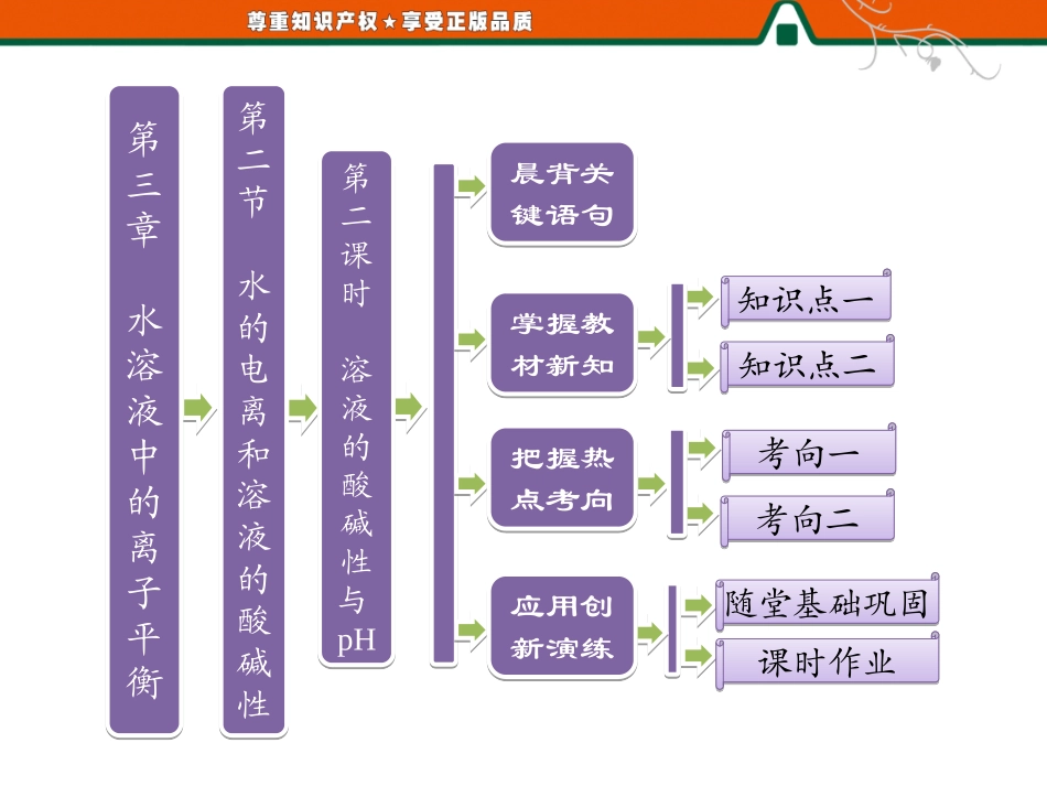 第一部分  第三章  第二节  第二课时  溶液的酸碱性与pH_第1页
