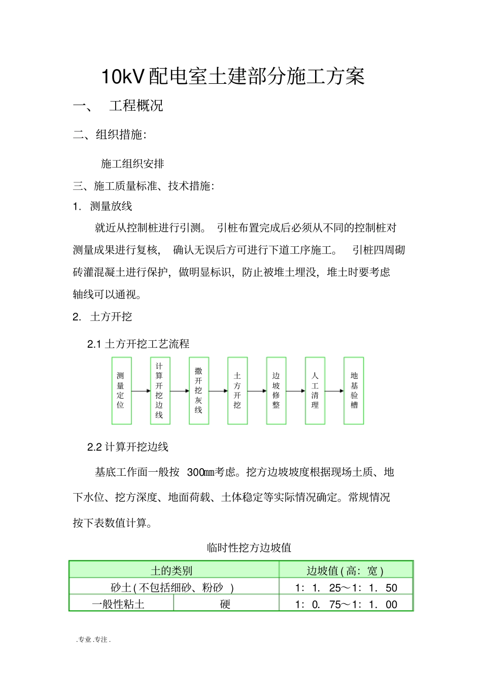 10kV配电室土建部分工程施工设计方案_第1页