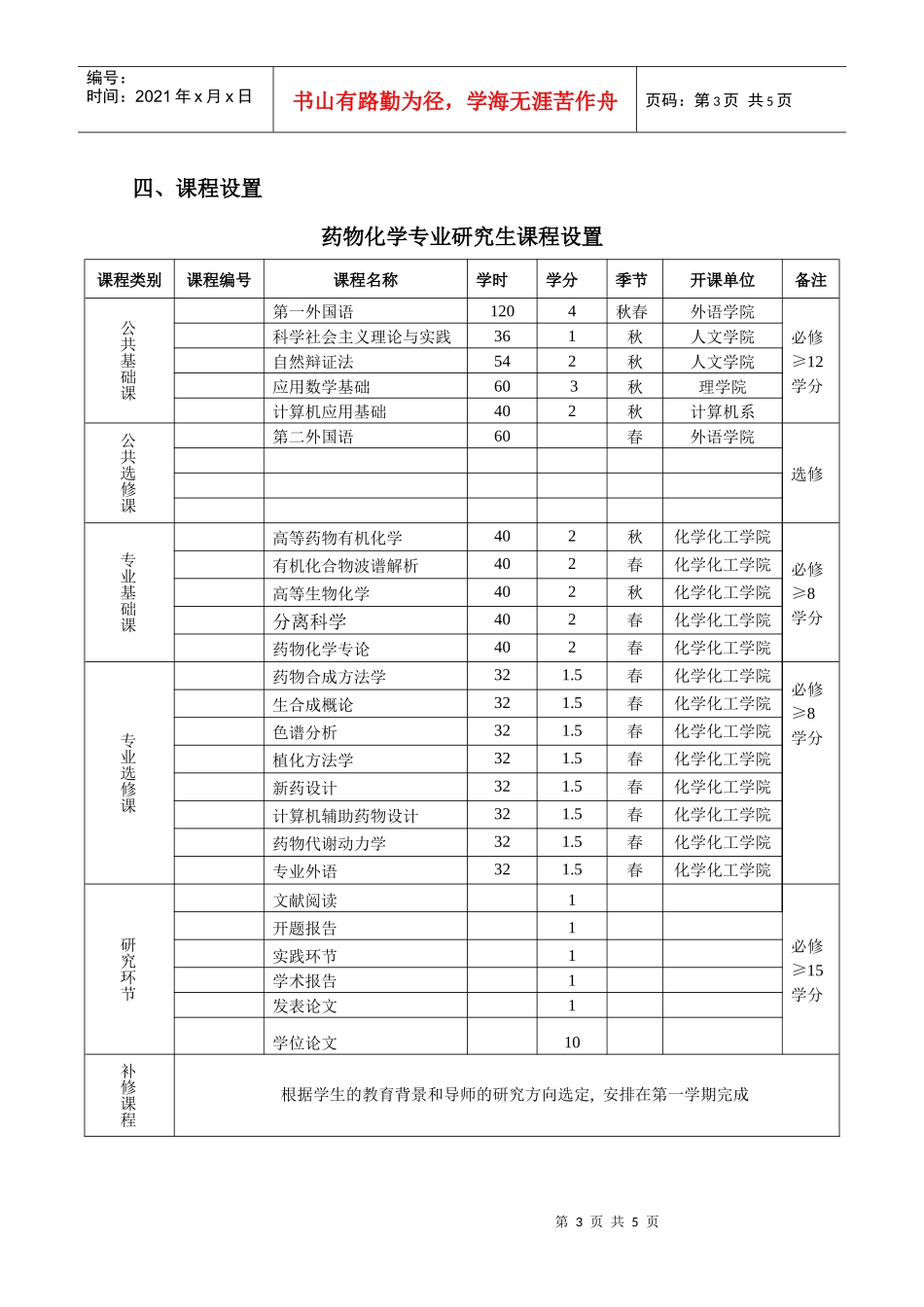药物化学专业硕士研究生培养方案_第3页