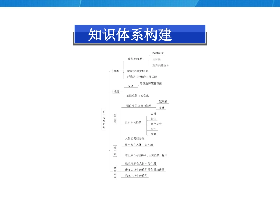 葡萄糖的化学_第2页