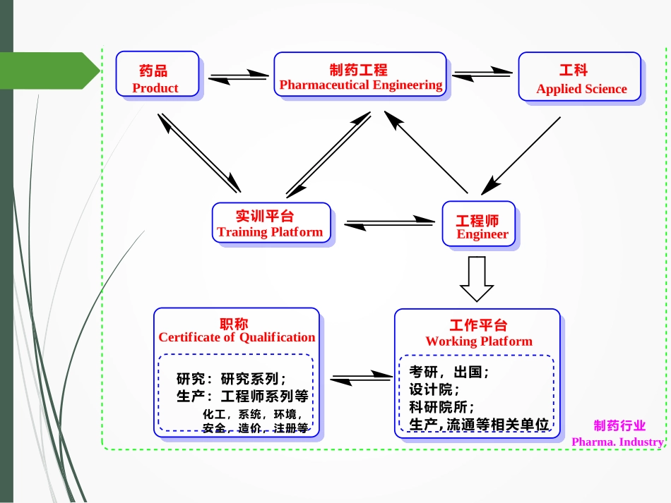 制-药-设-备-教学大纲_第3页