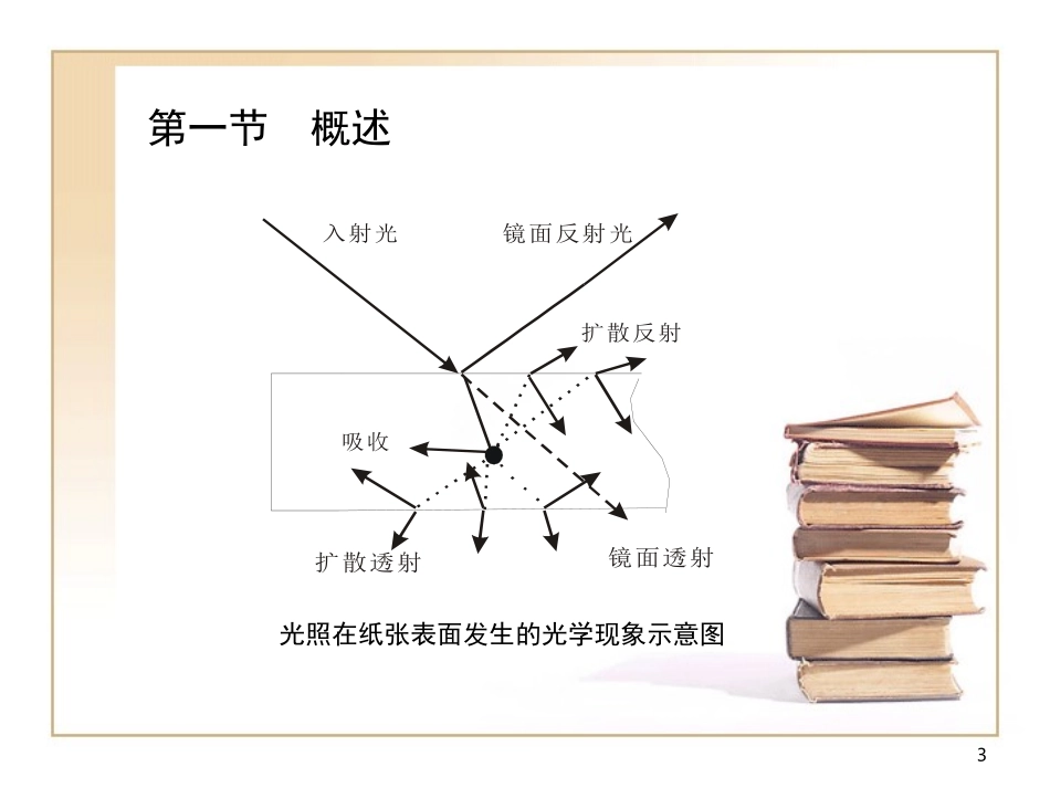 第04章 纸张的光学性质_第3页