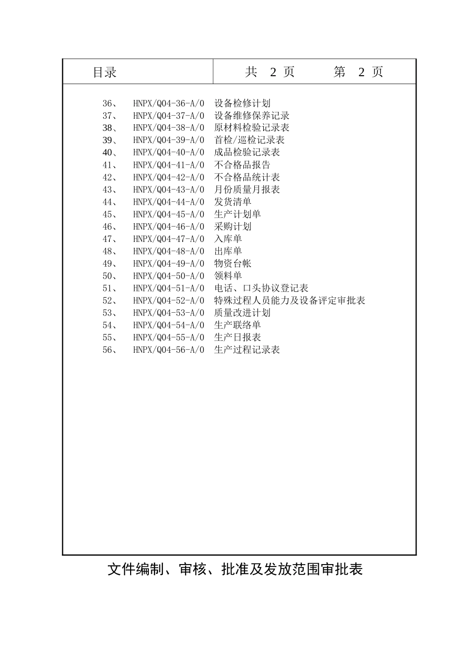 iso9001实用全套表格_第3页