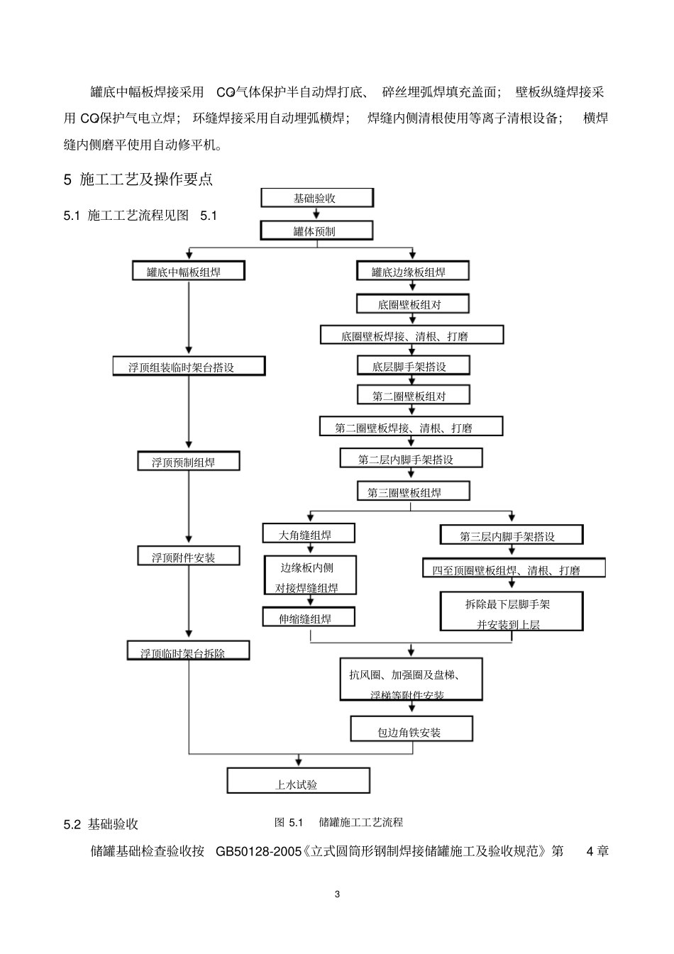 10万立大型储罐施工工法要点_第3页