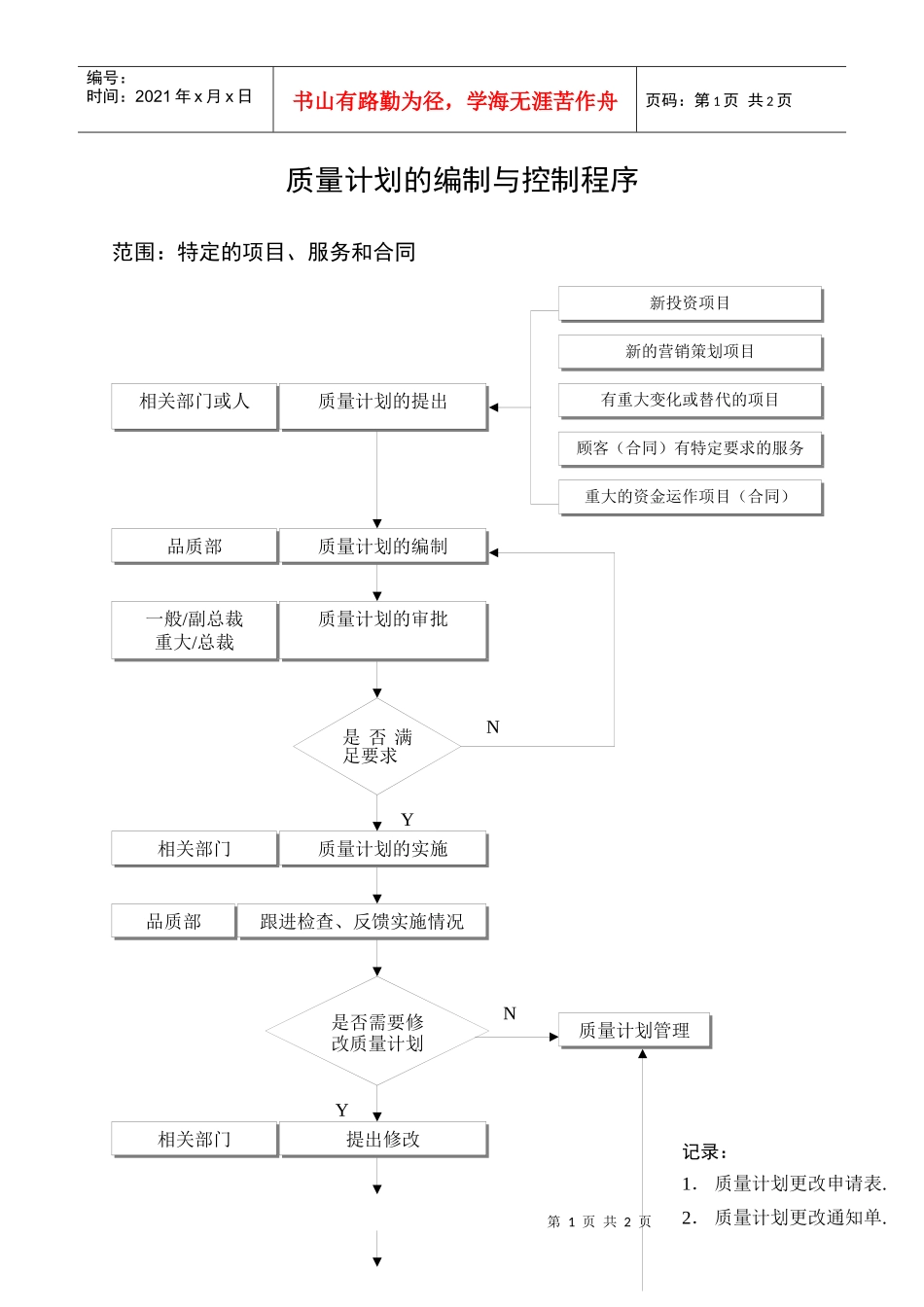 质量计划的编制与控制程序_第1页